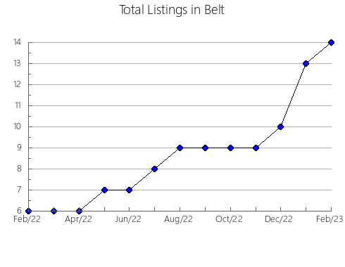 Airbnb & Vrbo Analytics, listings per month in OLUTA, 30