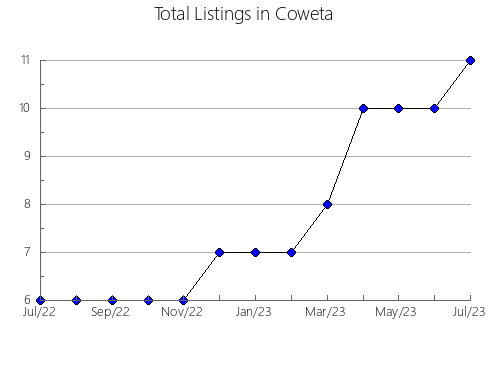 Airbnb & Vrbo Analytics, listings per month in Olímpia, 24