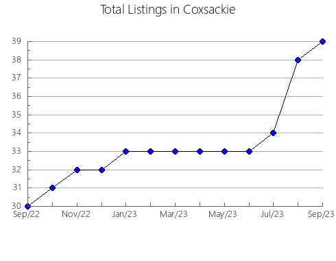 Airbnb & Vrbo Analytics, listings per month in Omachi, 26