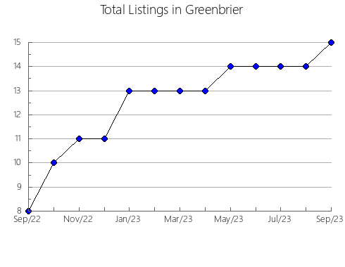 Airbnb & Vrbo Analytics, listings per month in Omak, WA