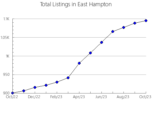 Airbnb & Vrbo Analytics, listings per month in Omi, 26