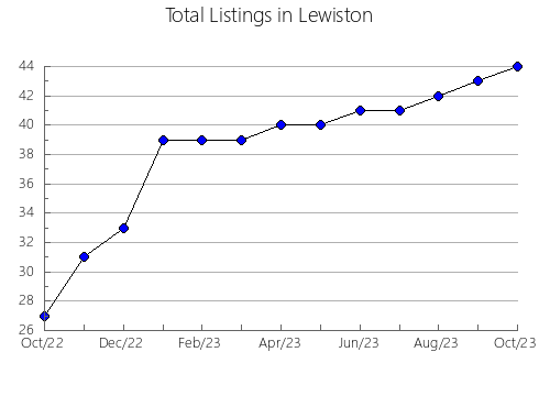 Airbnb & Vrbo Analytics, listings per month in Omihachiman, 36