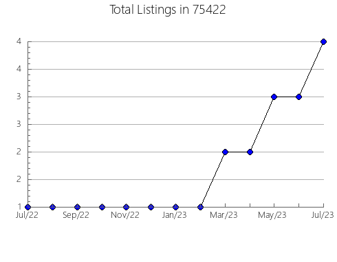 Airbnb & Vrbo Analytics, listings per month in Onamia, MN