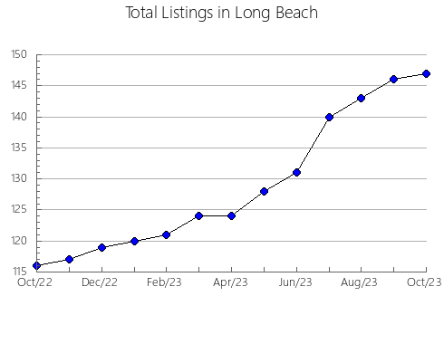 Airbnb & Vrbo Analytics, listings per month in Onan, 37