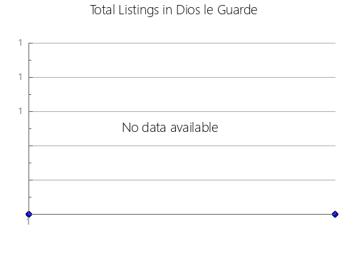 Airbnb & Vrbo Analytics, listings per month in Ondangwa, 10