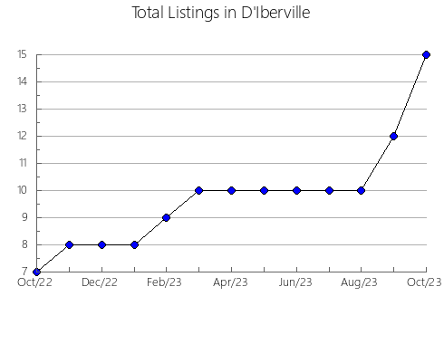 Airbnb & Vrbo Analytics, listings per month in Ondarroa, 50