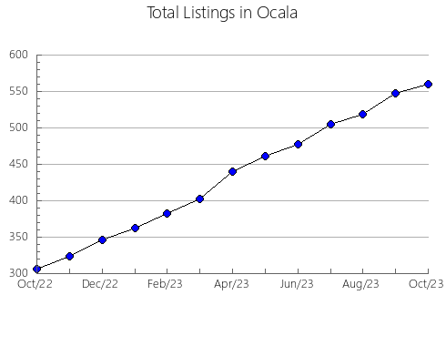 Airbnb & Vrbo Analytics, listings per month in ONE HUNDRED MILE HOUSE, 2