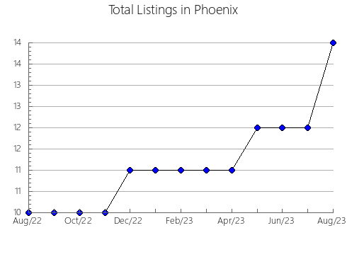 Airbnb & Vrbo Analytics, listings per month in Ongudayskiy rayon, 16