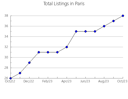 Airbnb & Vrbo Analytics, listings per month in Onkaparinga - Woodcroft, 8