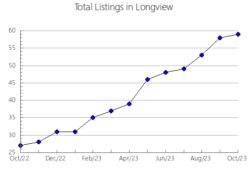 Airbnb & Vrbo Analytics, listings per month in Oonoonba-Idalia-Cluden, 7