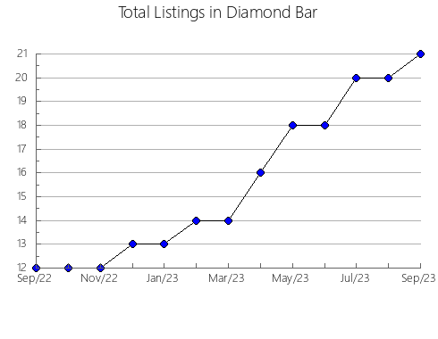 Airbnb & Vrbo Analytics, listings per month in Oostburg, WI