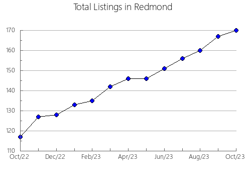 Airbnb & Vrbo Analytics, listings per month in Opole Lubelskie, 7