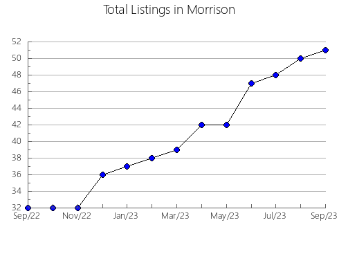 Airbnb & Vrbo Analytics, listings per month in OPORAPA, 17