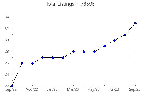 Airbnb & Vrbo Analytics, listings per month in Oradell, NJ