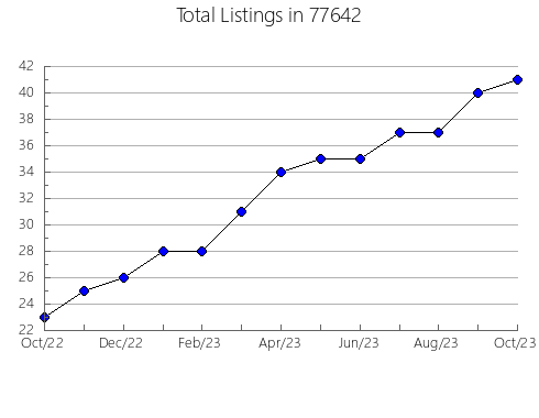 Airbnb & Vrbo Analytics, listings per month in Ord, NE