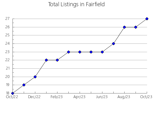 Airbnb & Vrbo Analytics, listings per month in Ordynskiy rayon, 50