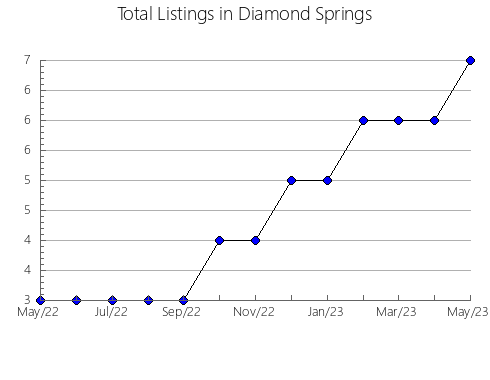 Airbnb & Vrbo Analytics, listings per month in Oregon, WI