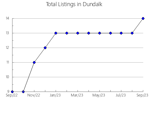 Airbnb & Vrbo Analytics, listings per month in ORGANYà, 29