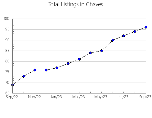 Airbnb & Vrbo Analytics, listings per month in Orleans, NY