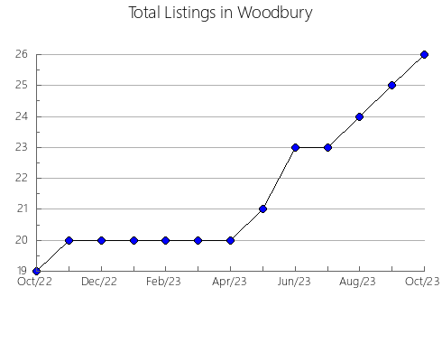 Airbnb & Vrbo Analytics, listings per month in Ormaiztegi, 49