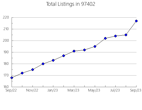 Airbnb & Vrbo Analytics, listings per month in Ormond-By-The-Sea, FL