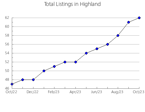 Airbnb & Vrbo Analytics, listings per month in Osakasayama, 33