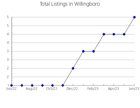 Airbnb & Vrbo Analytics, listings per month in Osakikamijima, 11