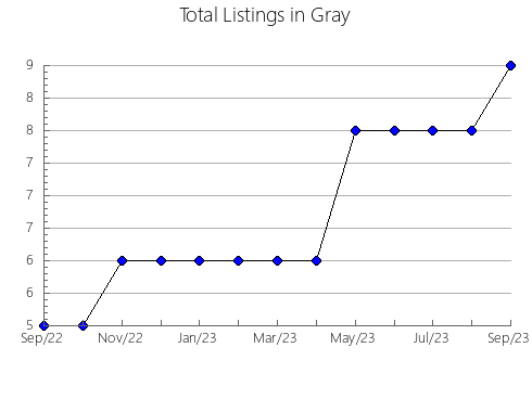 Airbnb & Vrbo Analytics, listings per month in Osborne, KS