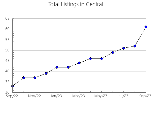 Airbnb & Vrbo Analytics, listings per month in Osby, 14