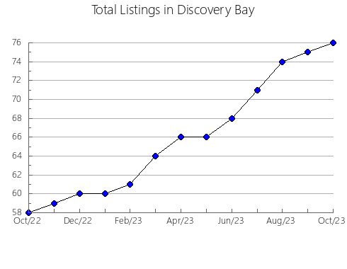 Airbnb & Vrbo Analytics, listings per month in Oshkosh, WI