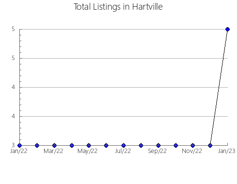 Airbnb & Vrbo Analytics, listings per month in Osrednjeslovenska