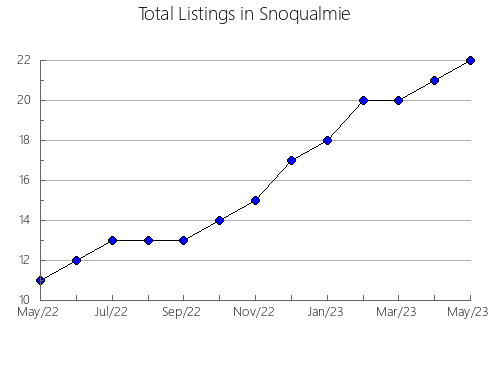 Airbnb & Vrbo Analytics, listings per month in Ostroleka City, 9