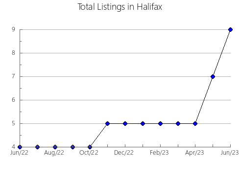 Airbnb & Vrbo Analytics, listings per month in Ostrovskiy rayon, 57