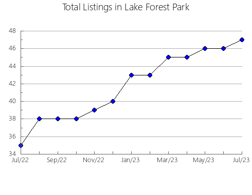 Airbnb & Vrbo Analytics, listings per month in Ostrowiec, 2