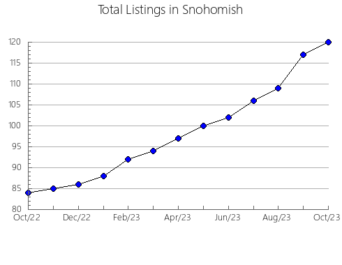 Airbnb & Vrbo Analytics, listings per month in Ostrów Mazowiecka, 9