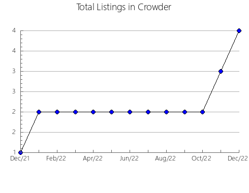 Airbnb & Vrbo Analytics, listings per month in Osvaldo Cruz, 24