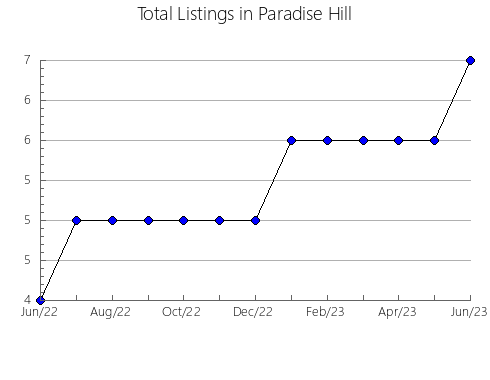 Airbnb & Vrbo Analytics, listings per month in Otacílio Costa, 25