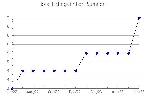 Airbnb & Vrbo Analytics, listings per month in Otofuke, 12