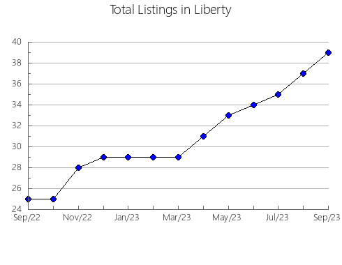 Airbnb & Vrbo Analytics, listings per month in Otsu, 36