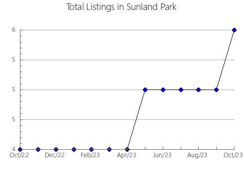 Airbnb & Vrbo Analytics, listings per month in Otsuchi, 16