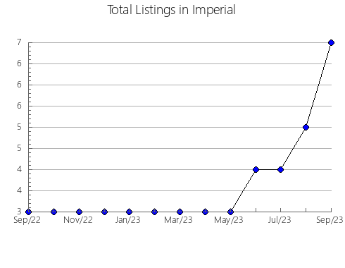 Airbnb & Vrbo Analytics, listings per month in Otumba, 15