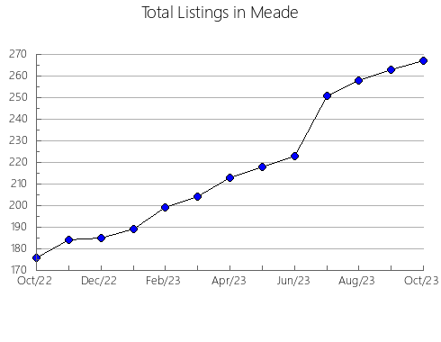 Airbnb & Vrbo Analytics, listings per month in Overton, TN