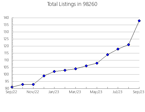 Airbnb & Vrbo Analytics, listings per month in Owasso, OK