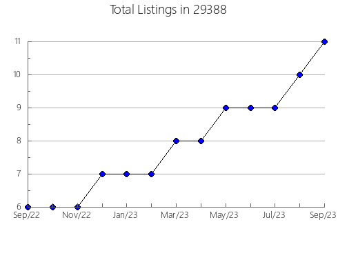 Airbnb & Vrbo Analytics, listings per month in Owensboro, KY