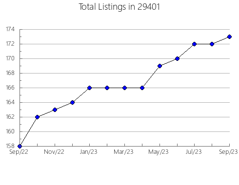 Airbnb & Vrbo Analytics, listings per month in Owenton, KY