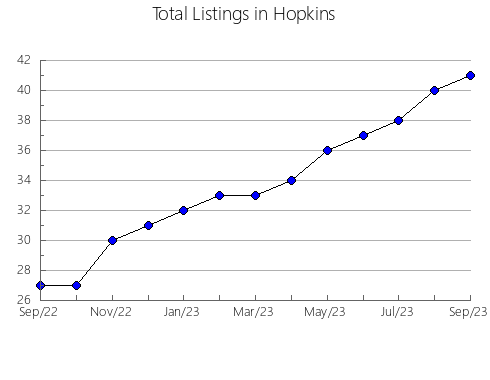 Airbnb & Vrbo Analytics, listings per month in Owsley, KY