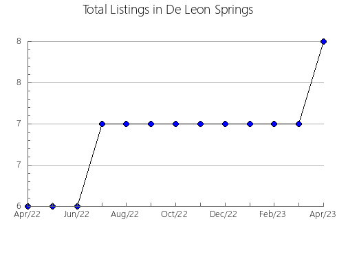 Airbnb & Vrbo Analytics, listings per month in OXFORD, 9