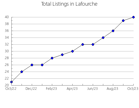 Airbnb & Vrbo Analytics, listings per month in Oxford, ME