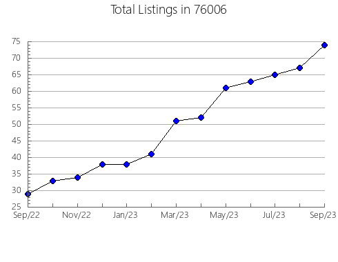 Airbnb & Vrbo Analytics, listings per month in Oxford, MS