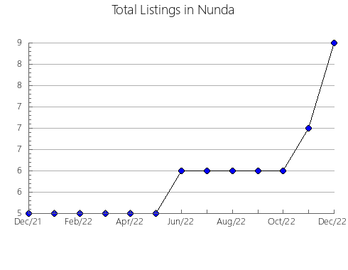 Airbnb & Vrbo Analytics, listings per month in Oyabe, 43